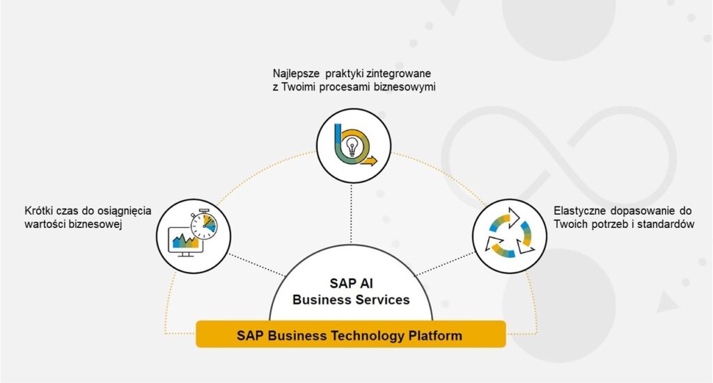 SAP AI Business Services