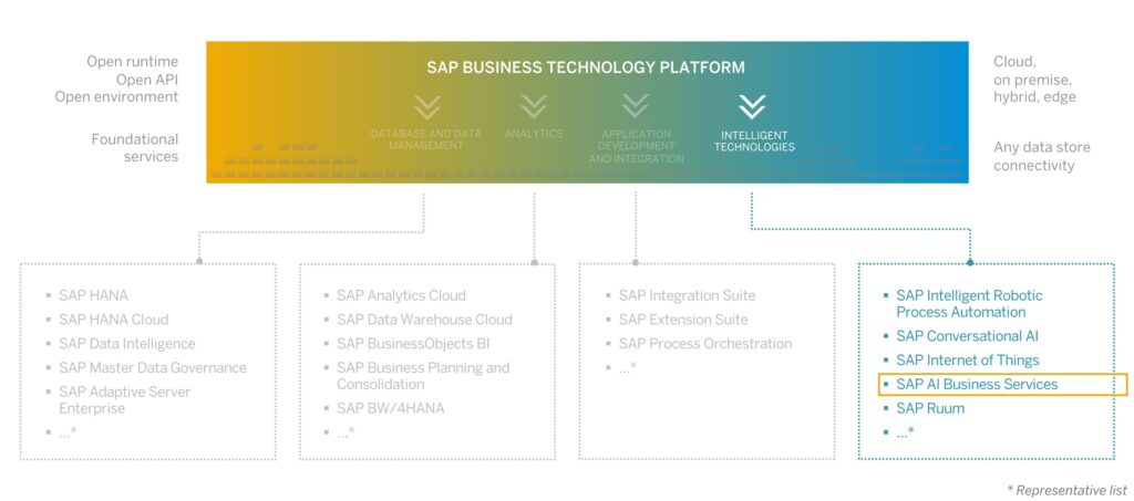 SAP-Business-Technology-Platform