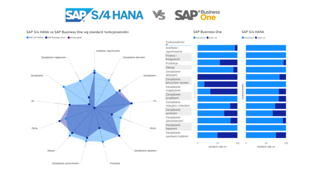 Jaka jest różnica pomiędzy SAP B1 i SAP S/4 HANA?