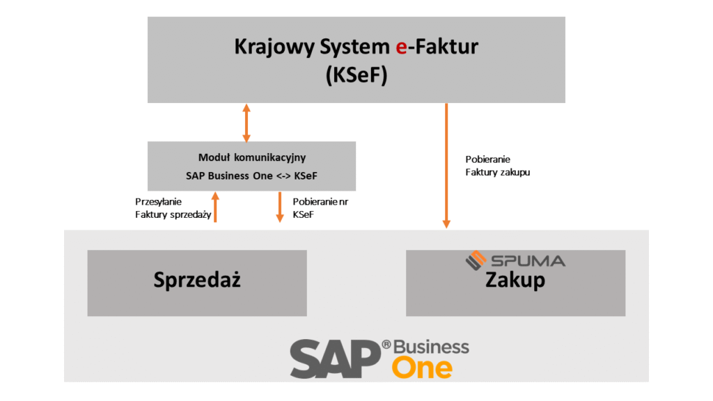 KsEF_SBO_integracja
