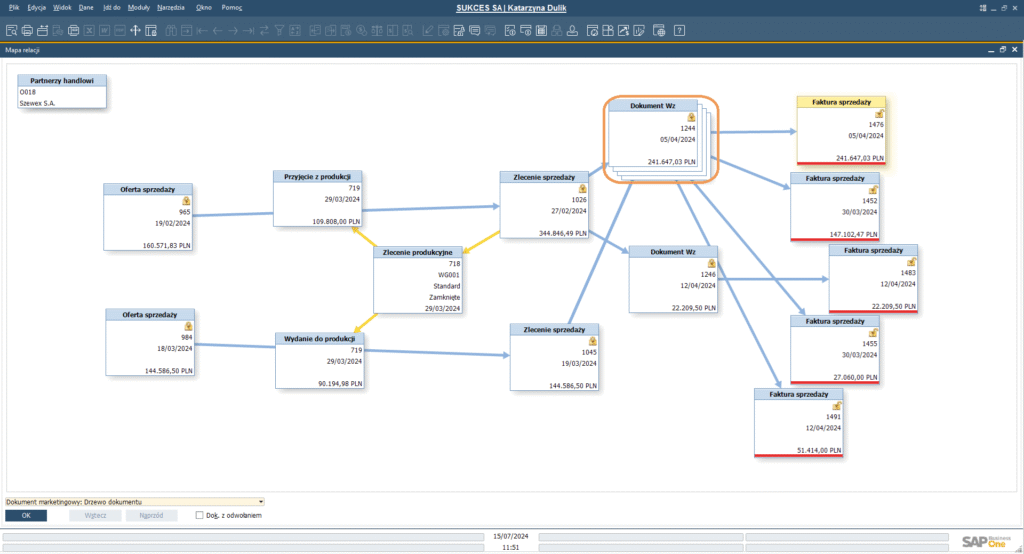 Mapa relacji SAP B1
