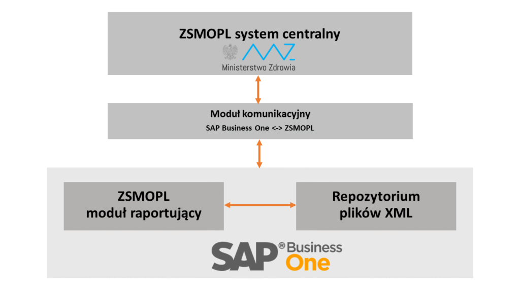 ZSMOPL_Schemat