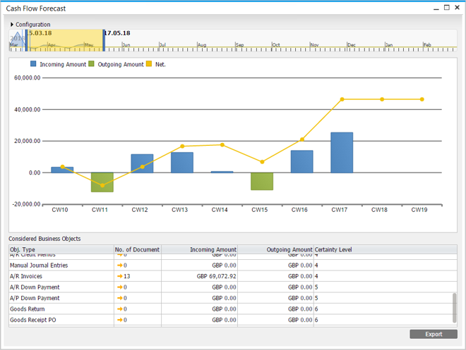 Popraw płynność finansową, workflow w SAP Business One