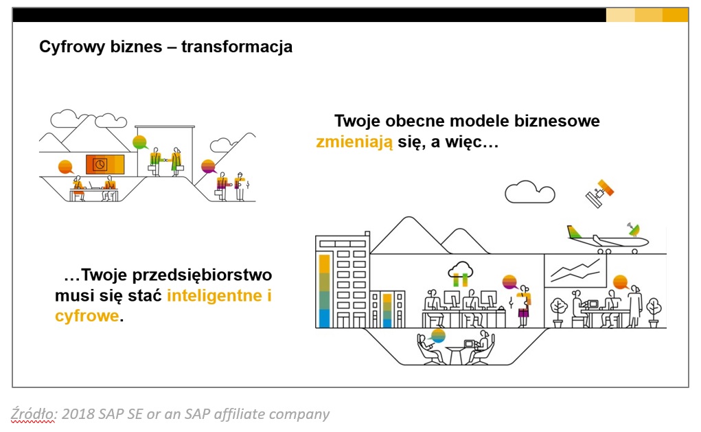 SAP przyjazny transformacji cyfrowej