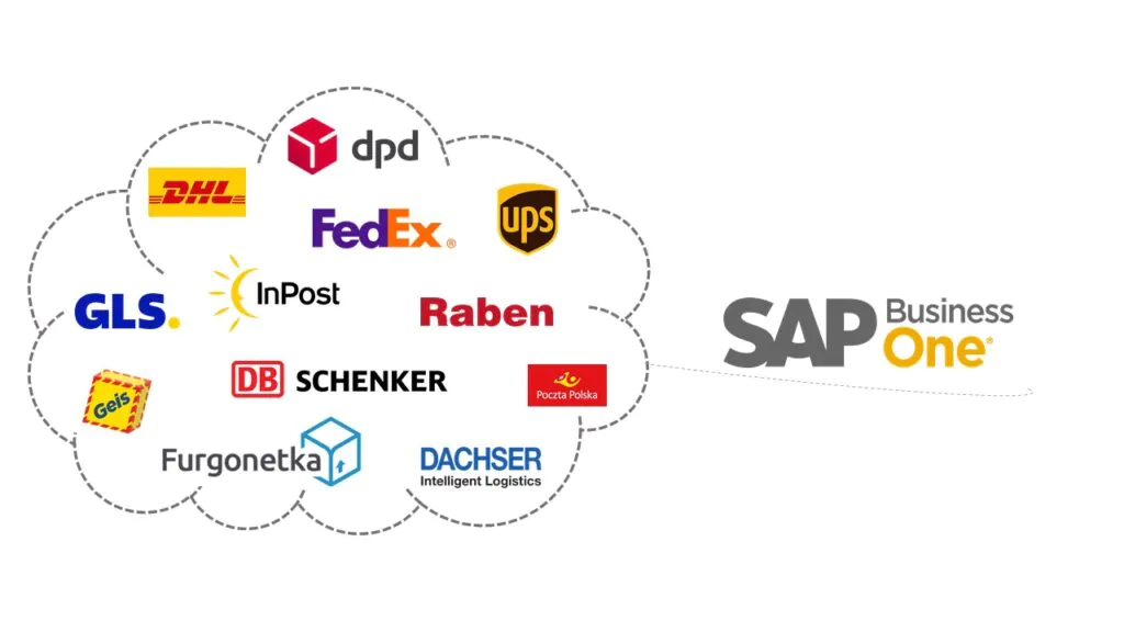 Alt Kurier przesyłki kurierskie w SAP Business One
