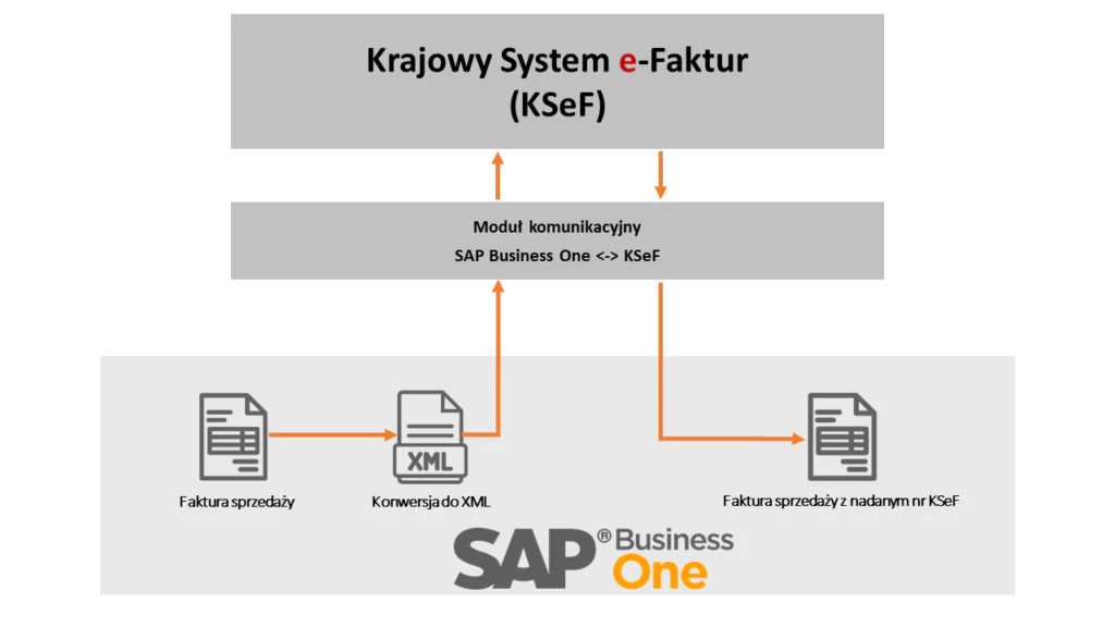 KSeF_dwukierunkowa integracja